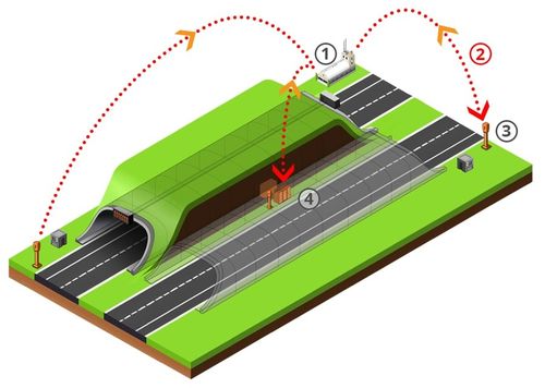 Ultime notizie aziendali su Stazioni di emergenza con sistemi telefonici di emergenza SOS in tunnel